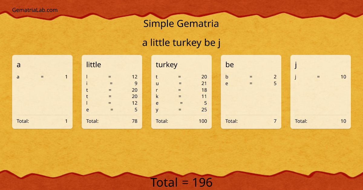 a little turkey be j in simple Gematria